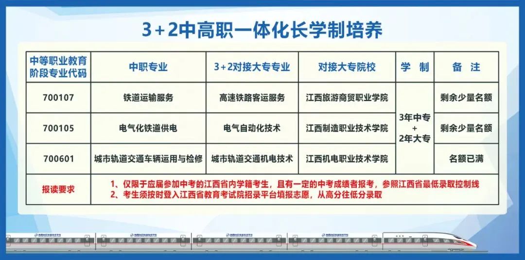 速看！這所南昌中職學(xué)校3+2大專直升班